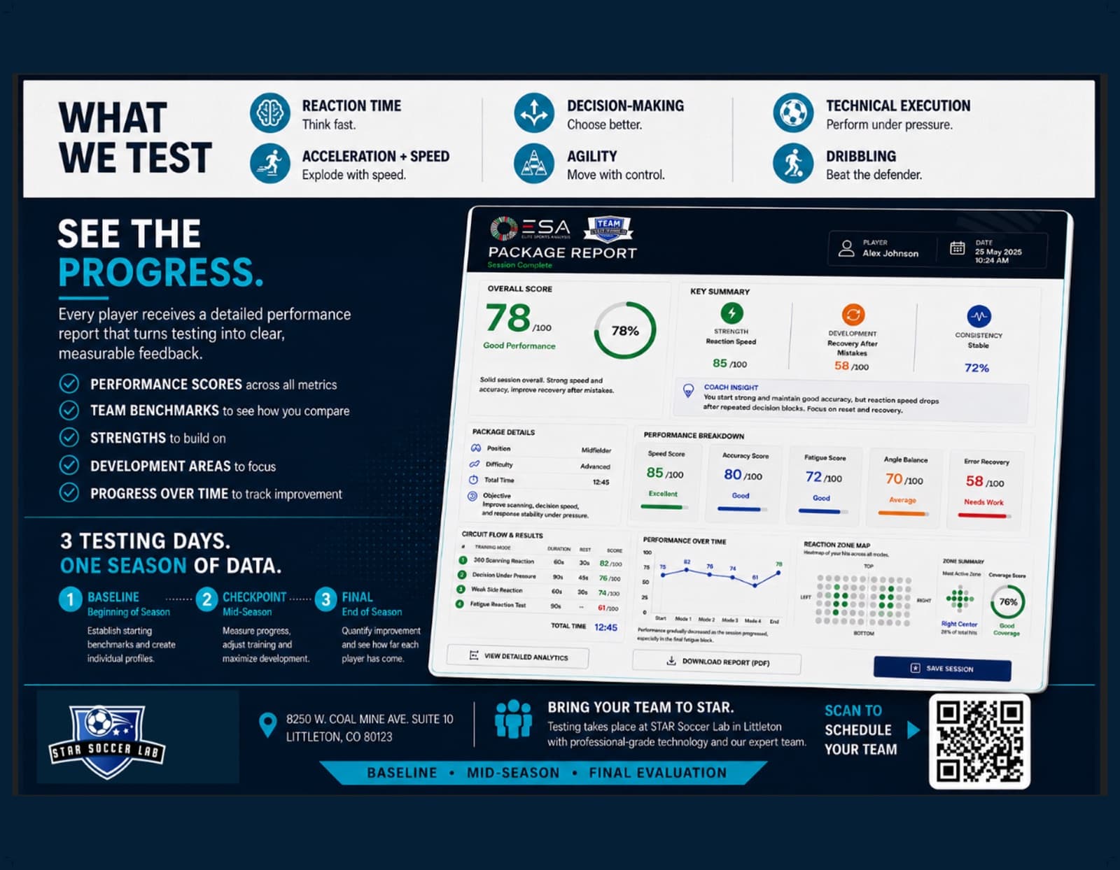 STAR Team Testing Days flyer — Baseline Aug 30, Monitoring Oct 4, Final Nov 8